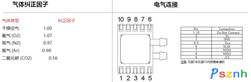 FPS系列壓力傳感器3