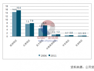 2017年國(guó)際與國(guó)內(nèi)會(huì)展行業(yè)發(fā)展概況