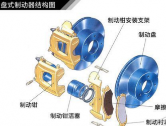 朋友們注意了，剎車疲軟無力，都是這玩意惹的禍！