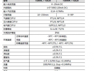 如果要選擇一個(gè)最適用的閥門定位器