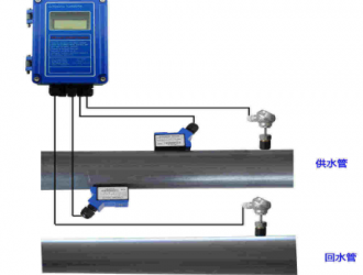圖說(shuō)流量計(jì)的分類原理和應(yīng)用