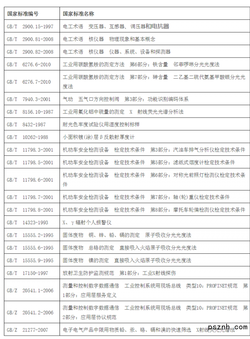 多項(xiàng)儀器儀表國(guó)家標(biāo)準(zhǔn)廢除！快來看看！