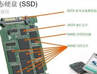 機械硬盤與固態(tài)硬盤結構原理及優(yōu)缺點