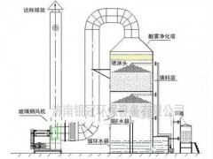 噴淋塔 降溫除塵 凈化塔   超級過濾