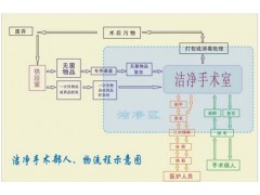 河北百富勤智能工程供應良好的河北