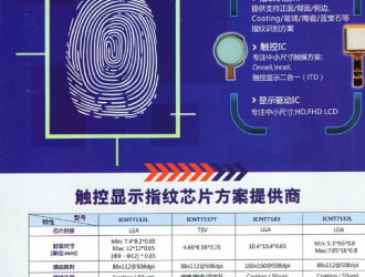 圖說(shuō)指紋識(shí)別芯片廠商