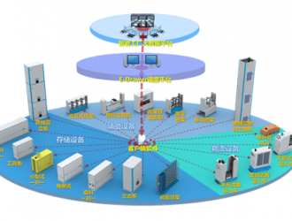 東械科技，獨創(chuàng)基于智能制造的實物流閉環(huán)系統(tǒng)