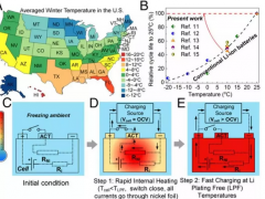 動(dòng)力電池技術(shù)新突破 全氣候環(huán)境實(shí)現(xiàn)15分鐘快充