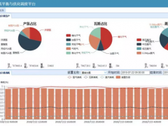 中控公用工程平衡與優(yōu)化平臺(tái)順利上線，助推洛陽(yáng)石化實(shí)現(xiàn)“嚴(yán)細(xì)管理、降本增效”