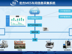 宏杰科技助力搭建工業(yè)物聯(lián)網(wǎng)