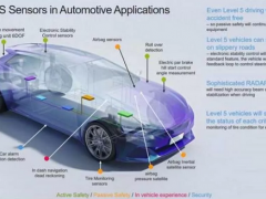 傳感器智能化：數(shù)據(jù)融合+人工智能，推動2023年達(dá)到千億美元市場
