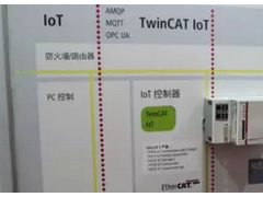 工業(yè)互聯(lián)網的發(fā)展應該具備這些基本要素