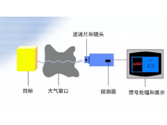 中歐特普解析熱風(fēng)爐紅外測溫系統(tǒng)的使用注意事項目和維護(hù)