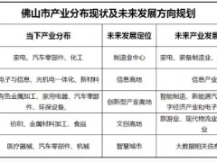 以佛山為中心的珠西工業(yè)產(chǎn)業(yè)鏈優(yōu)勢之一