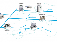 海興電力綜合線損診斷/邊界計(jì)量方案