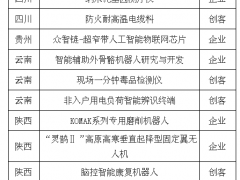 2019創(chuàng)客中國200強公示 這些儀器儀表項目入選