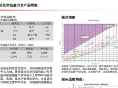 上海露意簡(jiǎn)析傳感器抗化學(xué)品能力及產(chǎn)品精度