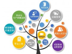 2020智博會(huì)（北京）國際智慧工地裝