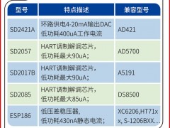 上海翌芯認領(lǐng)《圖頁儀表牌》黑桃A為專屬牌