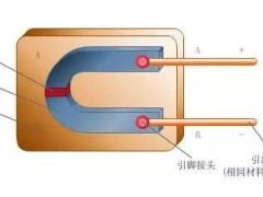 常見(jiàn)儀表原理 |多動(dòng)圖！
