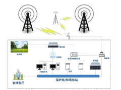 特控工業(yè)服務(wù)器助力森林防火監(jiān)測(cè)系統(tǒng) 打造智慧林業(yè)