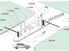研為EPC-BS600在智能停車場(chǎng)管理系統(tǒng)中的應(yīng)用
