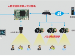 華北工控 | 嵌入式計算機在社區(qū)人臉識別門禁系統(tǒng)中的應(yīng)用