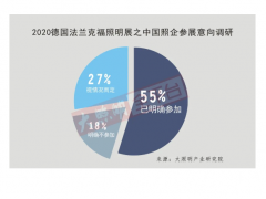 全球疫情肆虐，有多少中國(guó)照企決定放棄法蘭克福照明展？