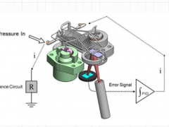 探秘福祿克石英波登管(QBT)壓力傳感器
