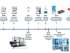 聲波移液Echo——實(shí)現(xiàn)單日75萬(wàn)樣本的轉(zhuǎn)移，超20家全球知名藥企都在用