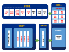和利時(shí)“新基建”圖譜之：智能電廠建設(shè)新思考