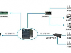 英威騰電源中標(biāo)中燃集團(tuán)機房改造項目