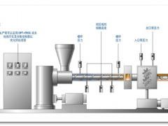 美國DYNISCO，意大利GEFRAN高溫產(chǎn)品完全替換
