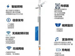 華北工控：智慧城市持續(xù)發(fā)展，“5G+AI”助推智慧路燈建設(shè)加速