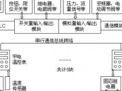 宇電AI-526溫控器在線纜擠出機(jī)上的應(yīng)用