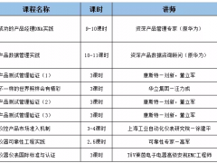 關(guān)于舉辦2020年度儀器表行業(yè)首期培訓班的通知