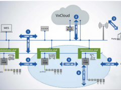 中控技術DCS控制器通過OPC UA合規(guī)性國際認證