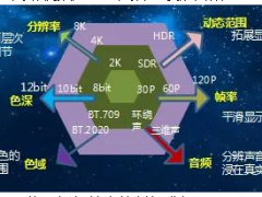 圍繞5G+超高清視頻技術(shù)，華北工控著力打造領(lǐng)先的計(jì)算機(jī)產(chǎn)品方案
