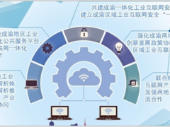 工業(yè)互聯(lián)網(wǎng)撐起成渝經(jīng)濟圈