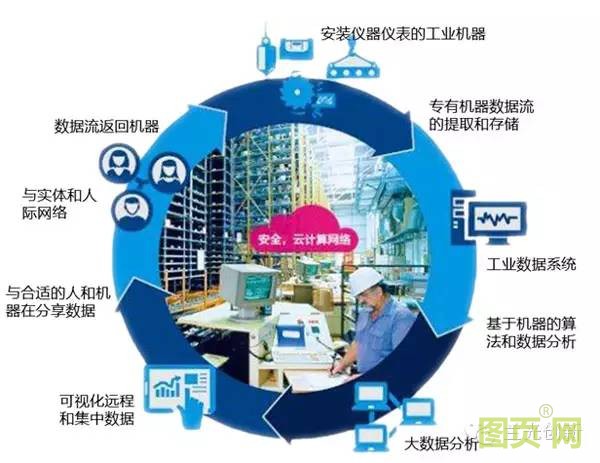 工業(yè)互聯(lián)網(wǎng)15 (2)