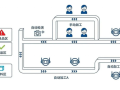 企業(yè)|德康威爾推出柔性制造脈動產(chǎn)線