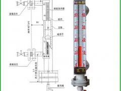 加速磁翻板液位計(jì)的研究探索其未來(lái)發(fā)展