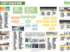 注塑機(jī)行業(yè)發(fā)展深度研究報告