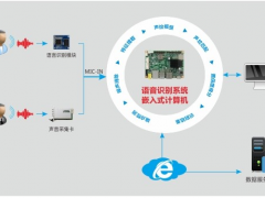 助力金融服務(wù)轉(zhuǎn)型升級，華北工控可提供智能語音機(jī)器人專用計算機(jī)