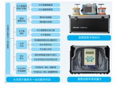 蘇州計量測試院中標(biāo)2項節(jié)水技術(shù)支撐服務(wù)