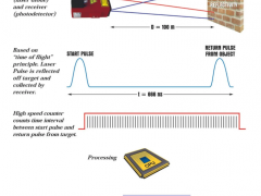 干貨 | 替換傳統(tǒng)測量方式的11種非接觸式測量儀表，它們有什么優(yōu)勢？