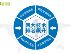 什么是營銷型網(wǎng)站？