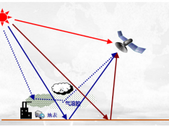 大氣污染防治管家服務(wù)解決方案