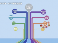 正泰集團(tuán)海外儀表研發(fā)部門，助推國(guó)際業(yè)務(wù)乘風(fēng)破浪（上篇）“精準(zhǔn)快”回應(yīng)客戶滿意度