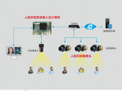 華北工控：人工智能先進(jìn)技術(shù)賦能工控產(chǎn)品創(chuàng)新，“人臉識(shí)別”入展會(huì)